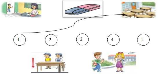 Đề kiểm tra học kỳ 1 tiếng Anh lớp 3 năm 2019 - 2020