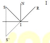 Đề thi học kì 1 lớp 7 môn Vật lý