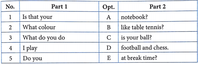 Bài tập ngữ pháp tiếng Anh lớp 3 Unit 10 What do you do at break time?