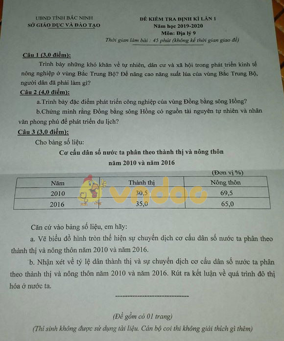 Đề thi học kì 1 lớp 9 môn Địa lý Sở GD&ĐT Bắc Ninh năm học 2019 - 2020