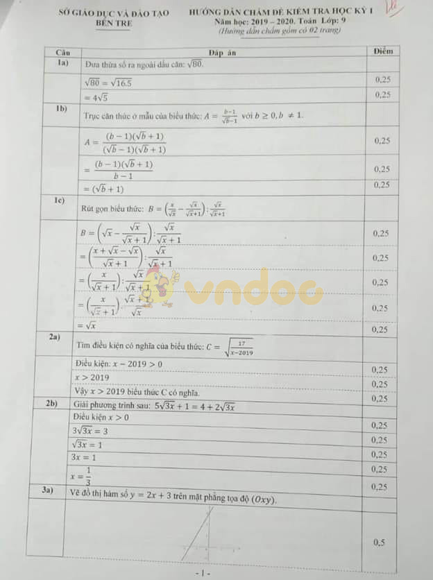 Đề thi học kì 1 lớp 9 môn Toán Sở GD&ĐT Bến Tre năm học 2019 - 2020
