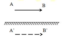 Đề thi học kì 1 lớp 7 môn Vật lý