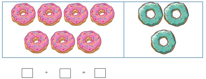 Lý thuyết Toán lớp 1: Phép cộng trong phạm vi 10