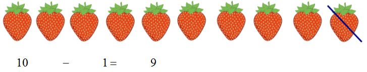 Lý thuyết Toán lớp 1: Phép trừ trong phạm vi 10