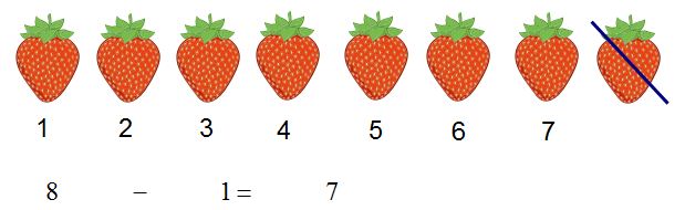 Lý thuyết Toán lớp 1: Phép trừ trong phạm vi 8