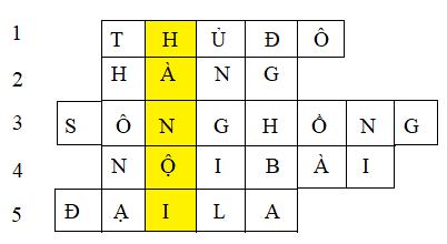 Giải Địa lý lớp 4 VNEN bài Thủ đô Hà Nội