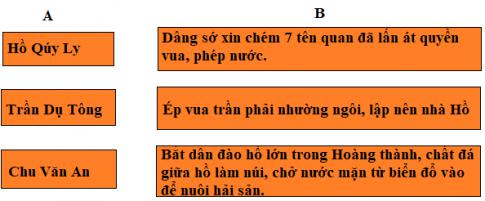 Giải Lịch sử lớp 4 VNEN: Nhà Hồ