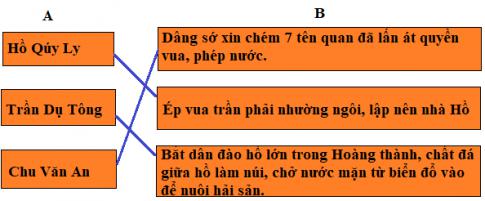 Giải Lịch sử lớp 4 VNEN: Nhà Hồ