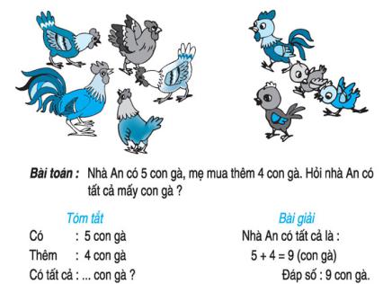 Lý thuyết Toán lớp 1: Bài toán có lời văn. Giải bài toán có lời văn