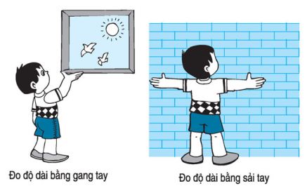 Lý thuyết Toán lớp 1: Độ dài đoạn thẳng - Thực hành đo độ dài đoạn thẳng