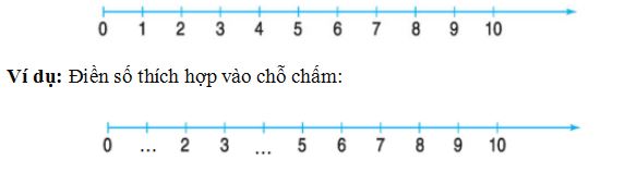 Lý thuyết Toán lớp 1