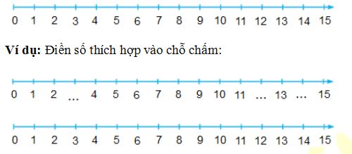 Lý thuyết Toán lớp 1