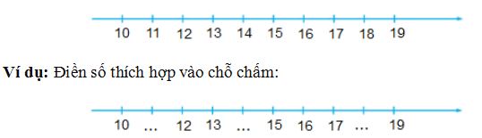 Lý thuyết Toán lớp 1