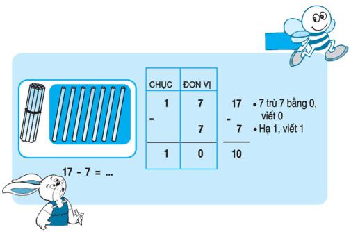Lý thuyết Toán lớp 1: Phép trừ dạng 17 - 7