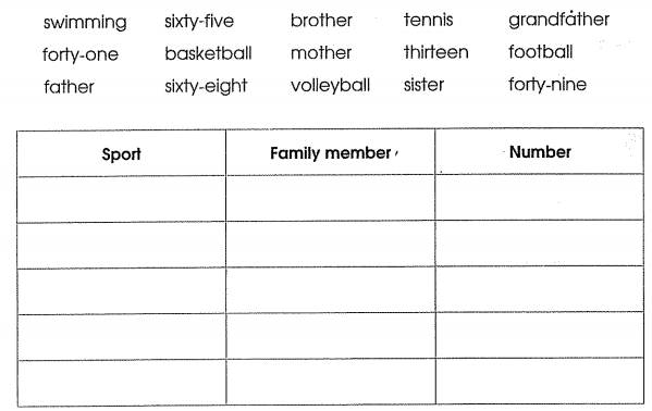 Phiếu bài tập cuối tuần môn Tiếng Anh lớp 3 Tuần 18