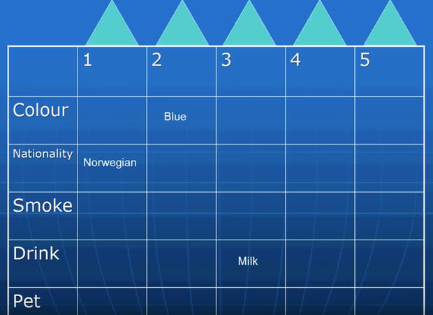 Câu đố của Einstein