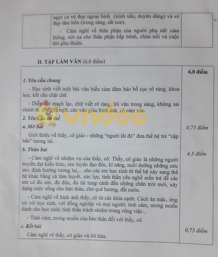 Đề kiểm tra học kì 1 môn Văn lớp 7 năm 2019