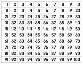 Lý thuyết Toán lớp 1: Bảng các số từ 1 đến 100