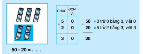 Lý thuyết Toán lớp 1: Trừ các số tròn chục