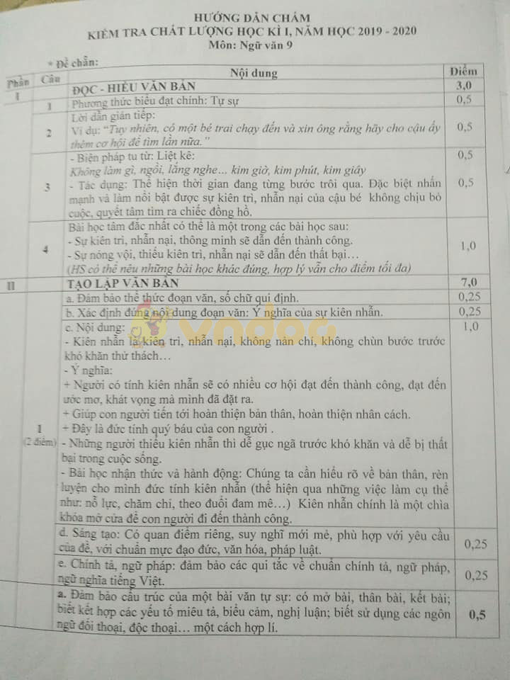 Đề thi học kì 1 lớp 9 môn Ngữ văn Phòng GD&ĐT Thanh Hóa năm học 2019 - 2020 (đề chẵn)