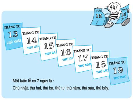 Lý thuyết Toán lớp 1: Các ngày trong tuần lễ