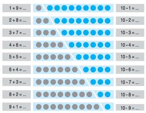 Lý thuyết Toán lớp 1: Ôn tập: Các số đến 10