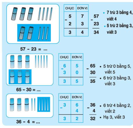 Lý thuyết Toán lớp 1: Phép trừ trong phạm vi 100 (trừ không nhớ)