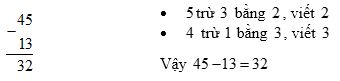 Lý thuyết Toán lớp 1: Phép trừ trong phạm vi 100 (trừ không nhớ)