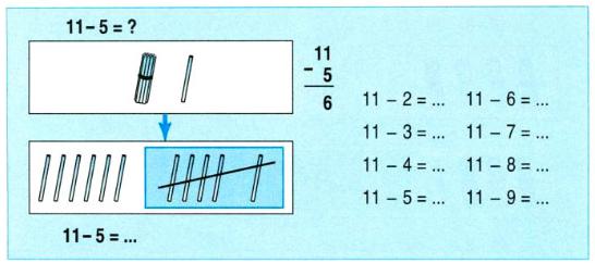Lý thuyết Toán lớp 2: 11 trừ đi một số: 11 - 5
