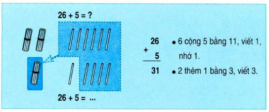 Lý thuyết Toán lớp 2: 26 + 5
