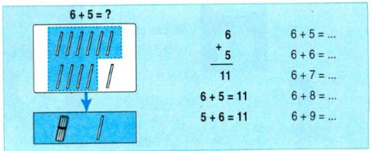 Lý thuyết Toán lớp 2: 6 cộng với một số: 6 + 5