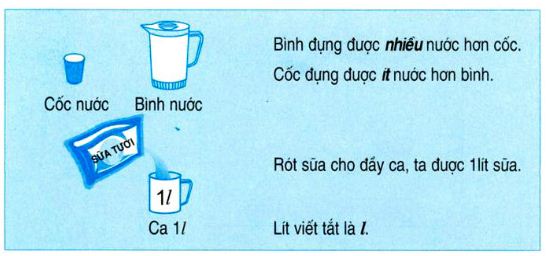 Lý thuyết Toán lớp 2: Lít