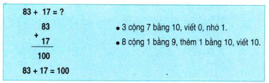 Lý thuyết Toán lớp 2: Phép cộng có tổng bằng 100