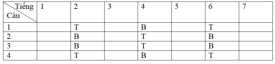 Soạn bài Luật thơ siêu ngắn
