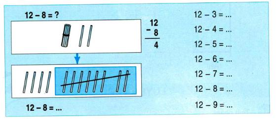 Lý thuyết Toán lớp 2: 12 trừ đi một số