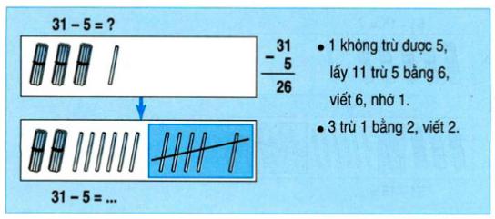 Lý thuyết Toán lớp 2: 31 - 5