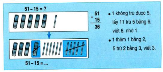 Lý thuyết Toán lớp 2: 51 - 15