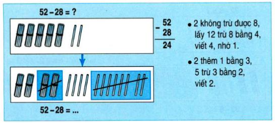 Lý thuyết Toán lớp 2: 52 - 28