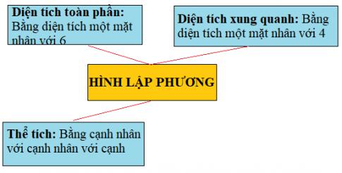 Giải Toán lớp 5 VNEN bài 78