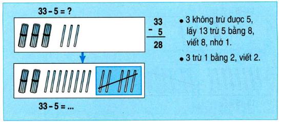 Lý thuyết Toán lớp 2: 33 - 5