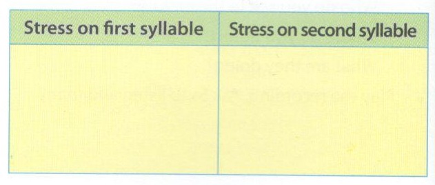 Tiếng Anh 10 Unit 6 Language