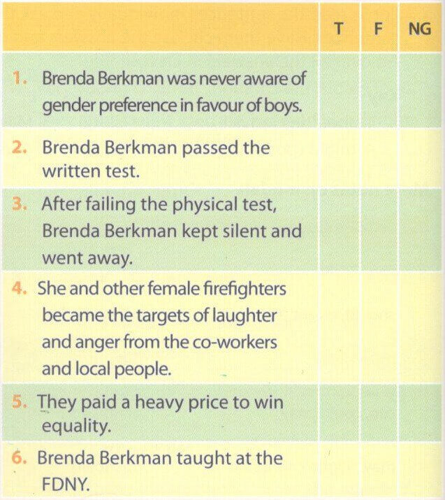 Tiếng Anh 10 Unit 6: Skills