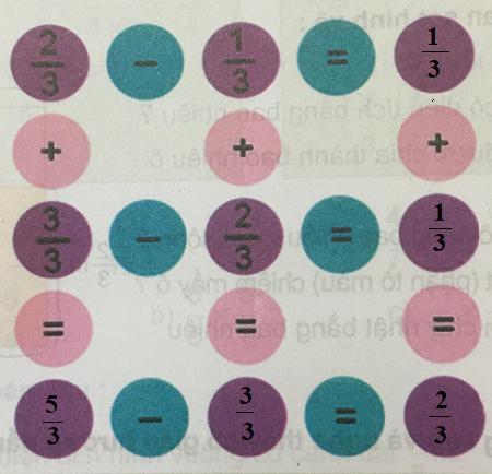 Giải Toán lớp 4 VNEN bài 77