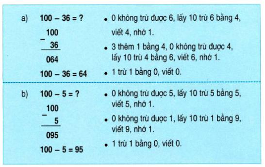 Lý thuyết Toán lớp 2: 100 trừ đi một số