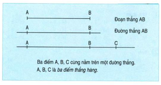 Lý thuyết Toán lớp 2: Đường thẳng