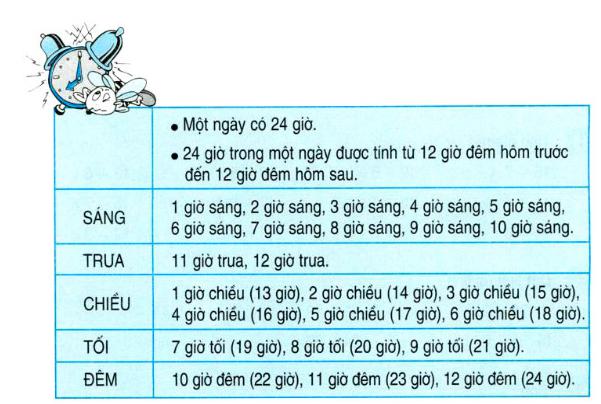 Lý thuyết Toán lớp 2: Ngày, giờ