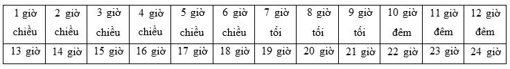 Lý thuyết Toán lớp 2: Ngày, giờ