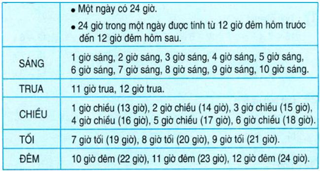 Lý thuyết Toán lớp 2: Ôn tập về đo lường (học kì 1)