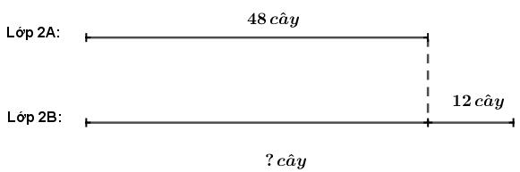 Lý thuyết Toán lớp 2