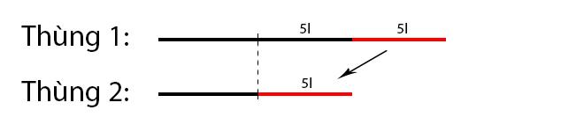 Bài toán 2 thùng dầu khiến dân mạng bùng nổ tranh cãi